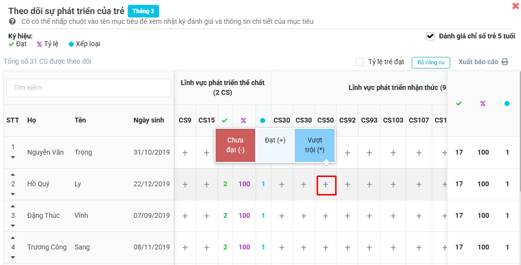 Màn hình xem và chỉnh sửa kết quả đánh giá