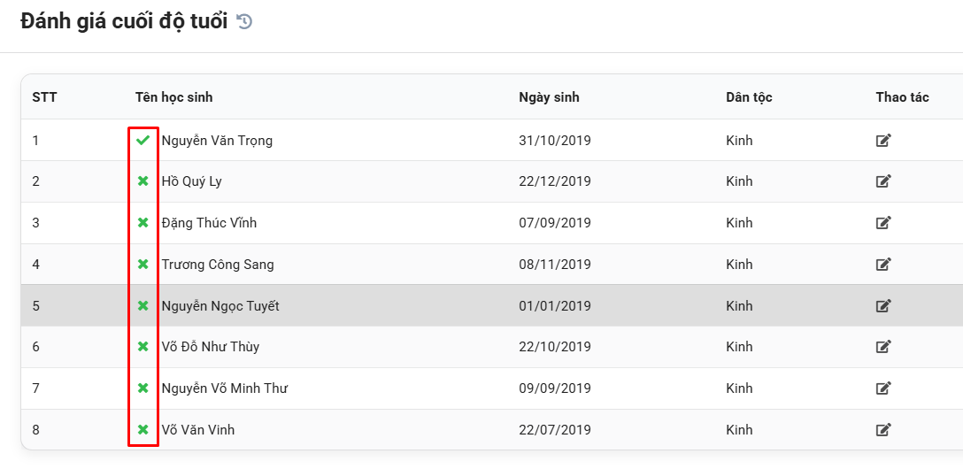 Màn hình hiển thị học sinh đánh giá cuối độ tuổi