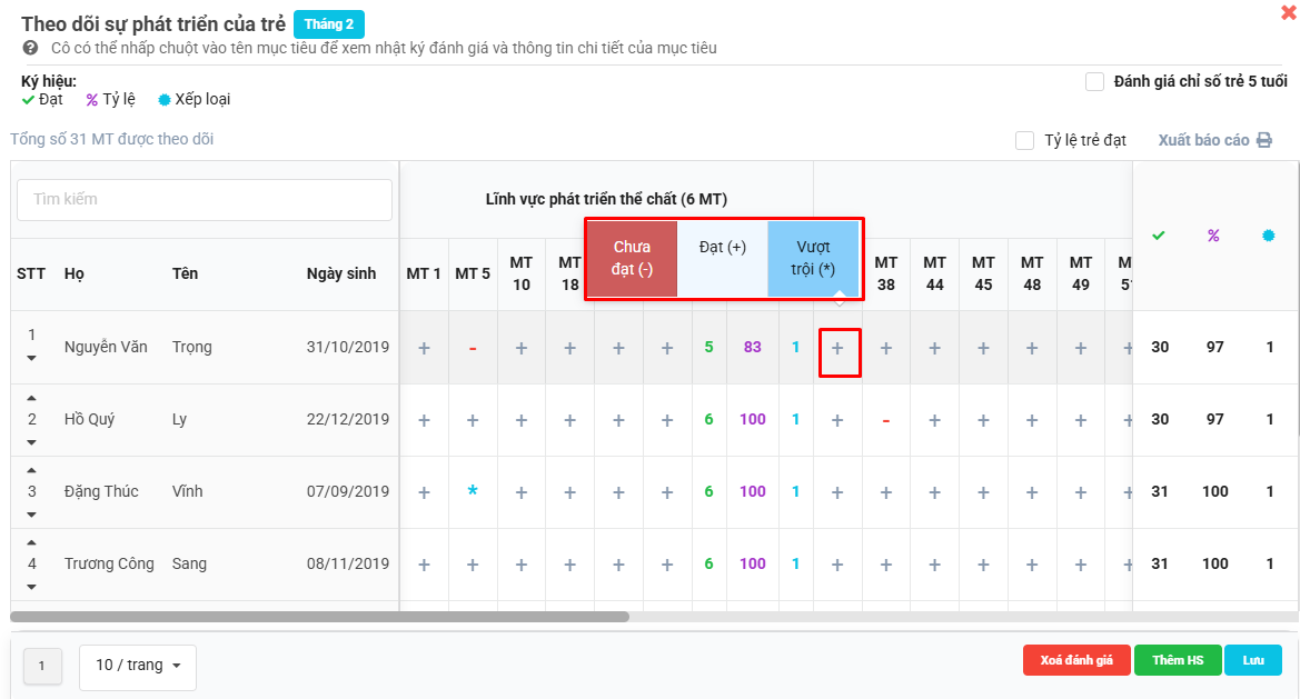 Màn hình chỉnh sửa đánh giá trẻ đạt, không đạt, vượt trội
