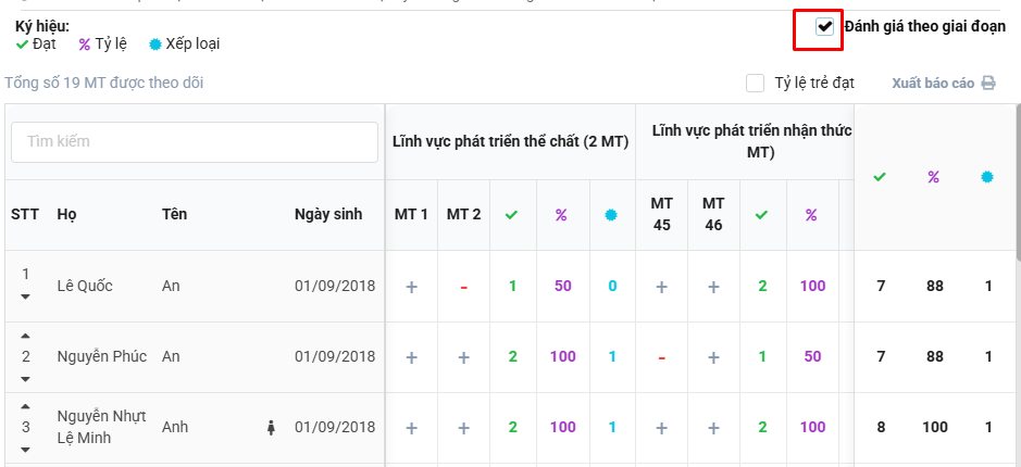 Màn hình đánh giá trẻ theo giai đoạn