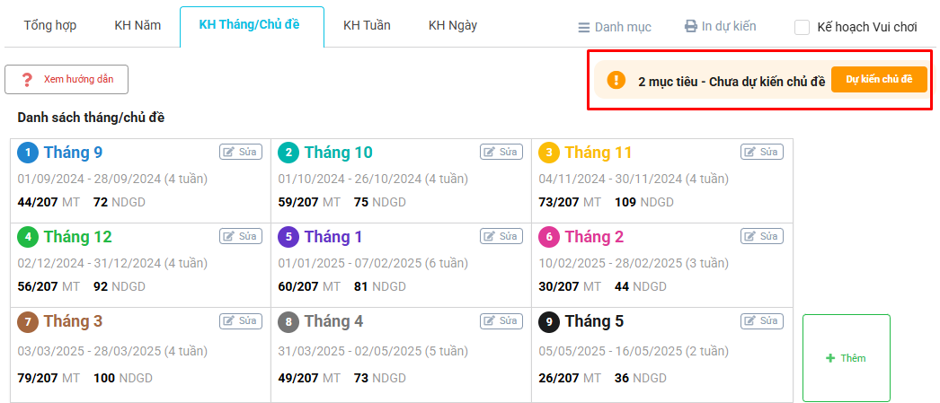 Màn hình thông báo số lượng mục tiêu chưa dự kiến vào tháng/chủ đề